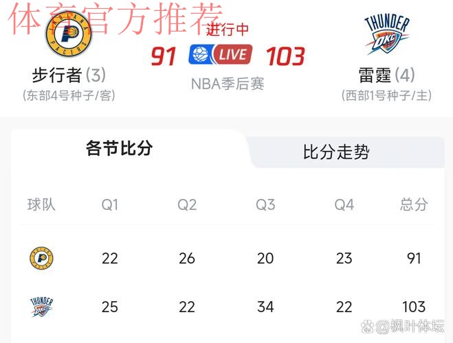 默里火力全开 强投三分反超比分