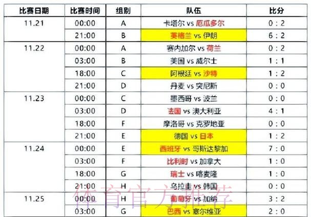 世界杯比分正规热门